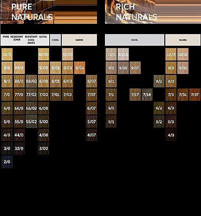 Wella Koleston Perfect